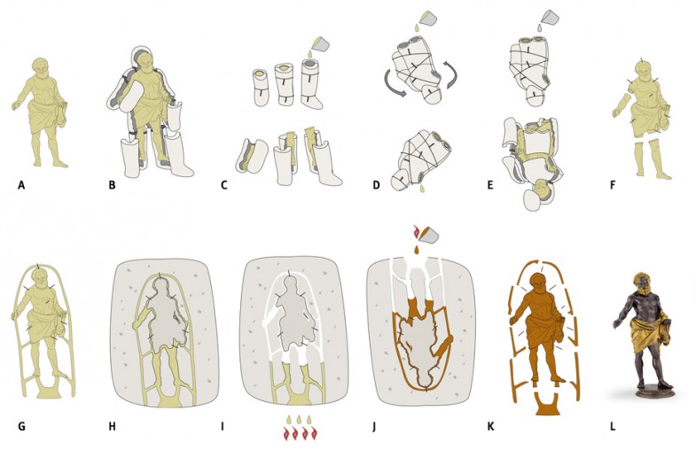 Indirect-casting-Hercules-web